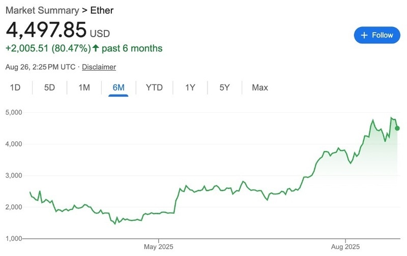 Market Summary - Ether